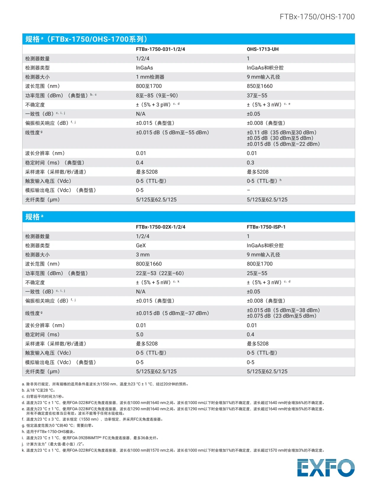 FTBx-1750 - 高性能功率计_4.webp