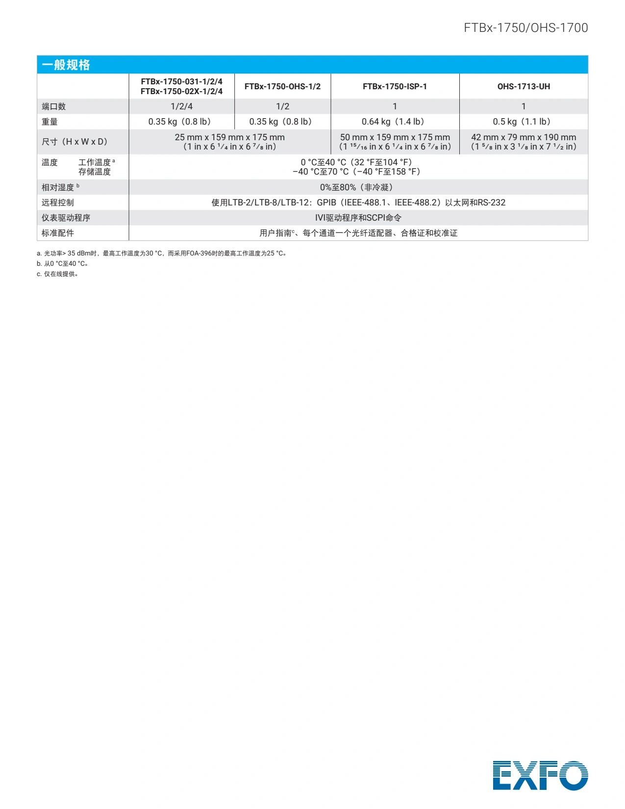 FTBx-1750 - 高性能功率计_5.webp