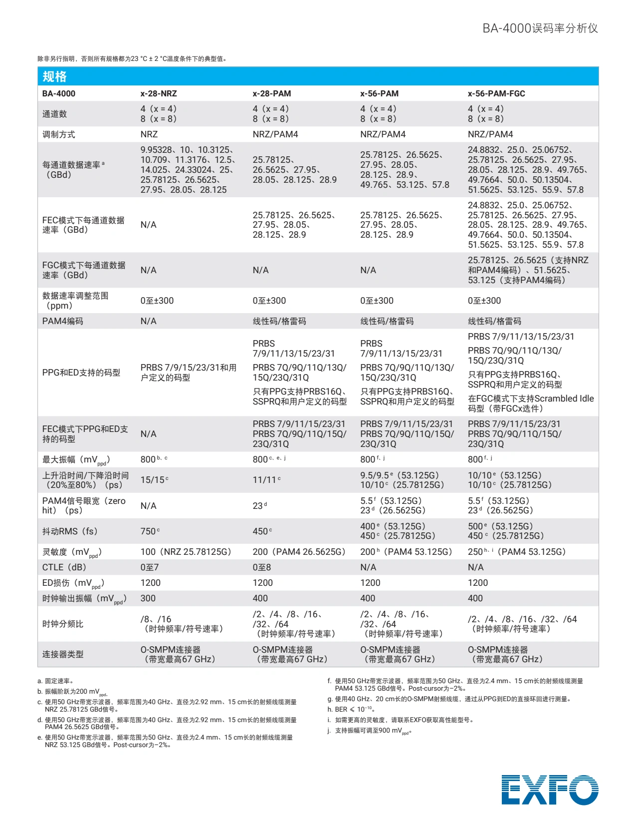 BA-4000 Bit Analyzer - 800G电误码率分析仪_5.webp