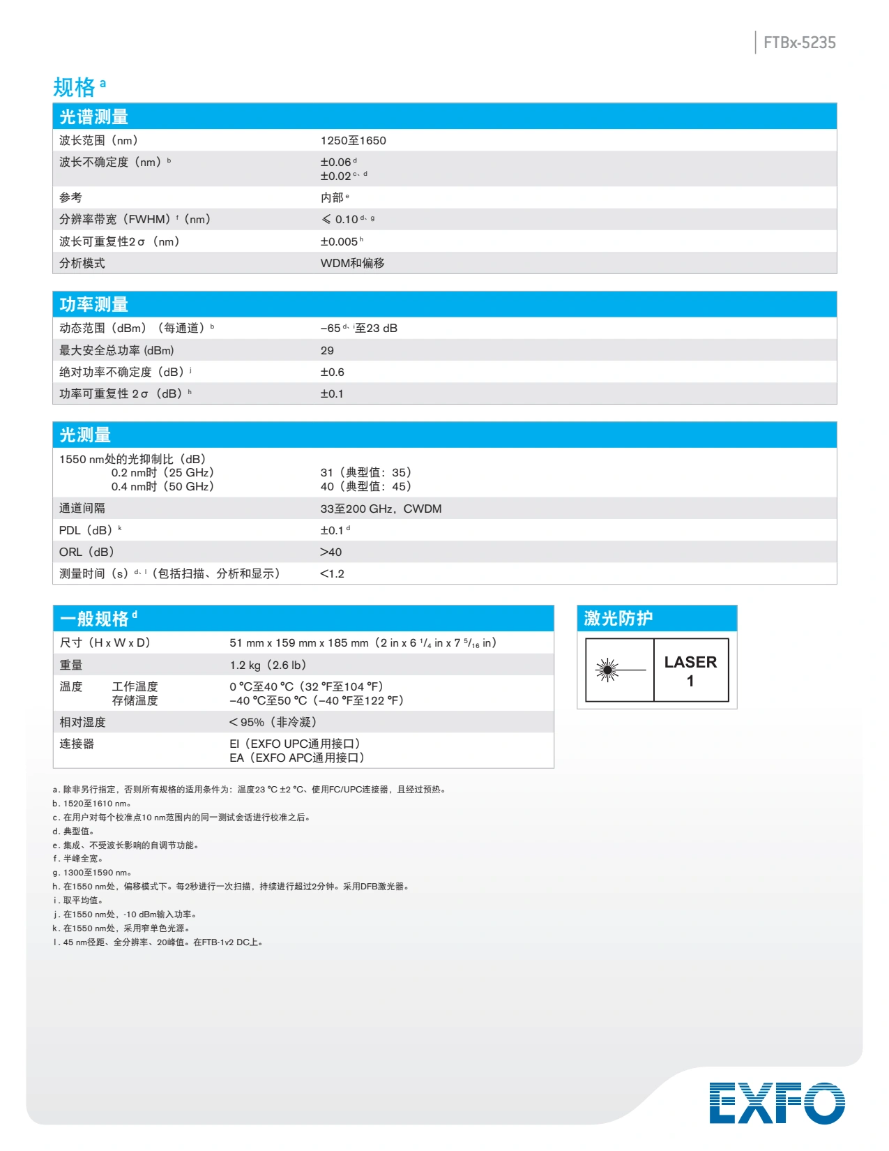 FTBx-5235 - 光谱分析仪_3.webp
