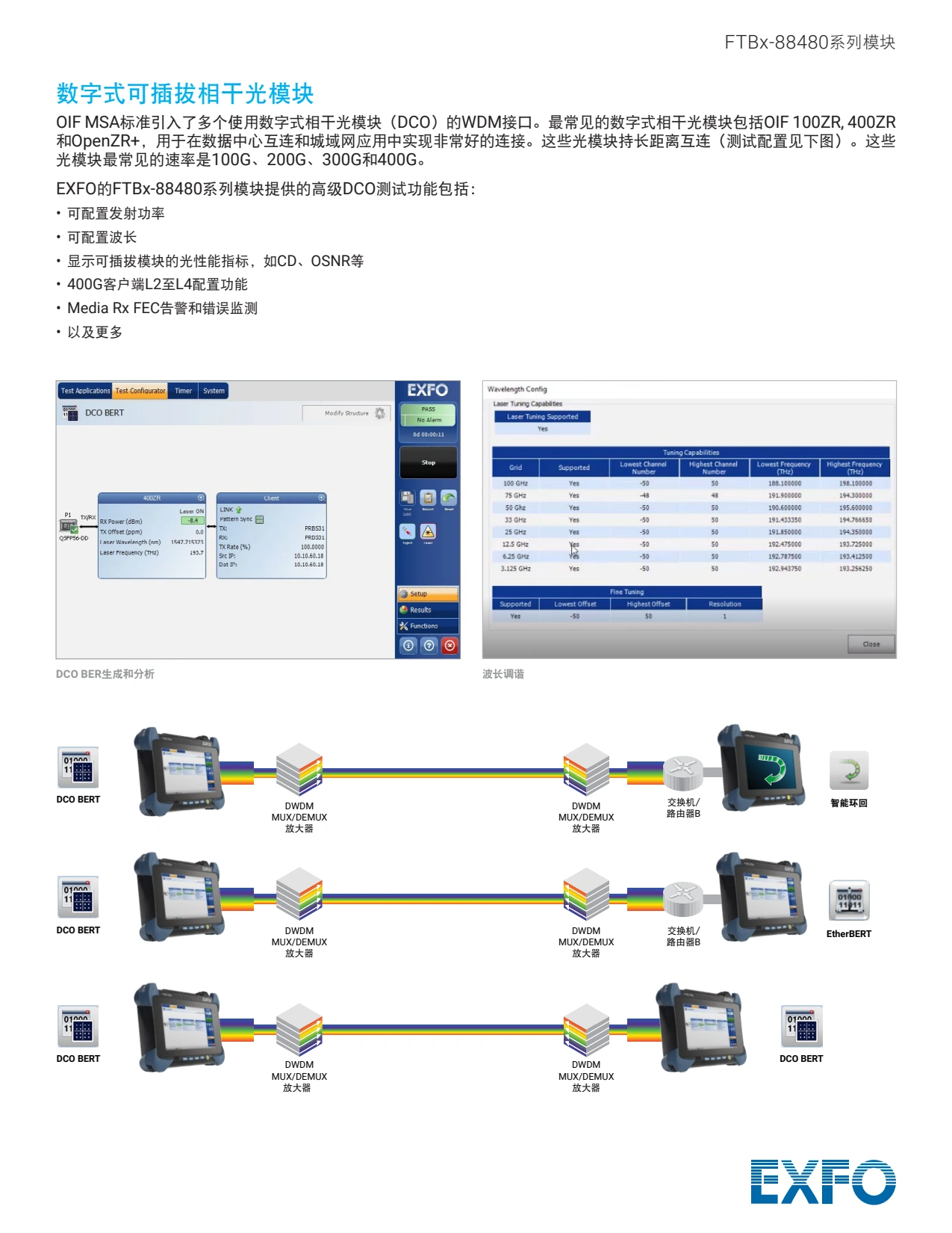 FTBx-88480 Series - 紧凑的双端口400G测试仪_07.webp