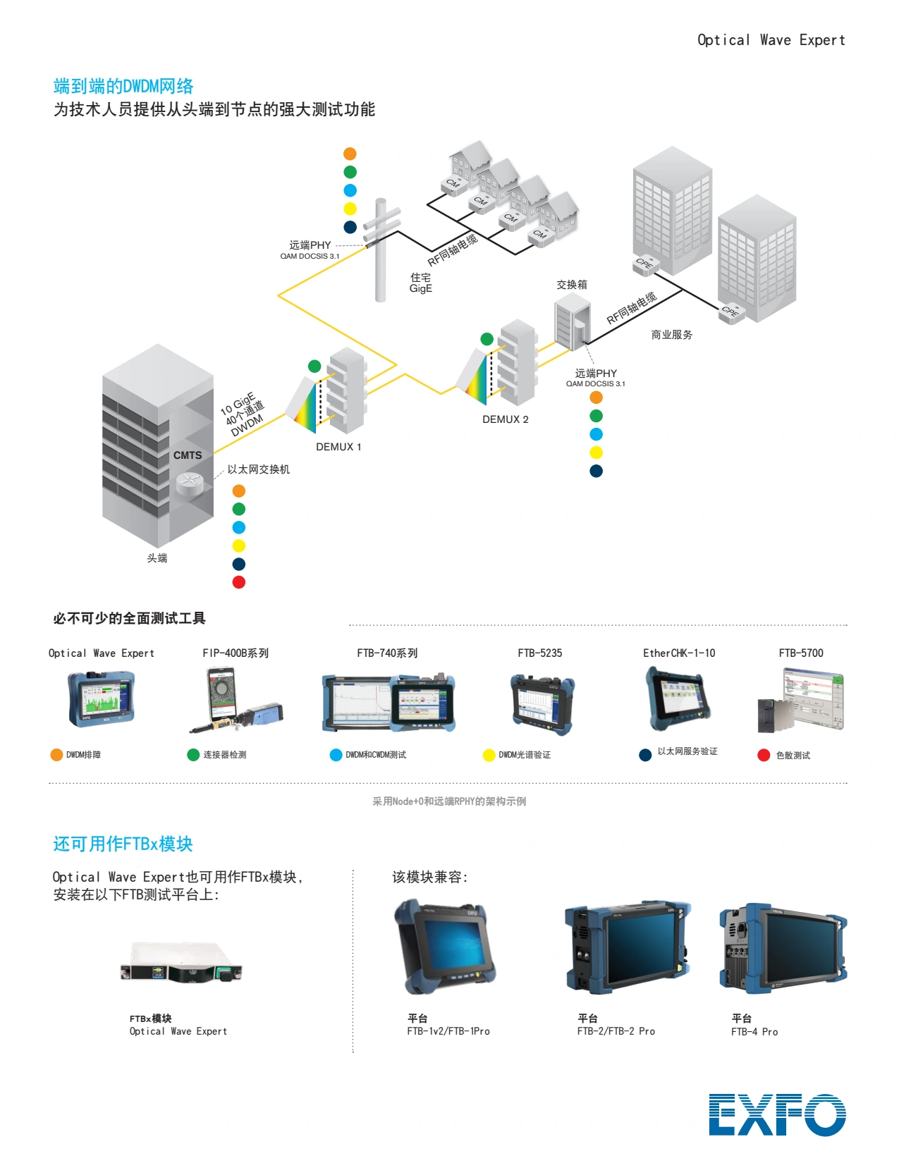 EXFO 740C DWDM、OTDR测试仪_4.webp