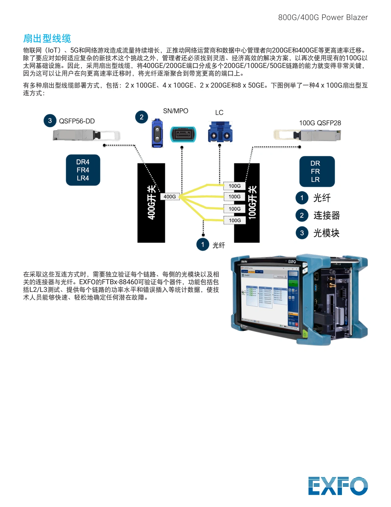 FTBx-88460 - 适用于现场的多业务测试解决方案_05.webp