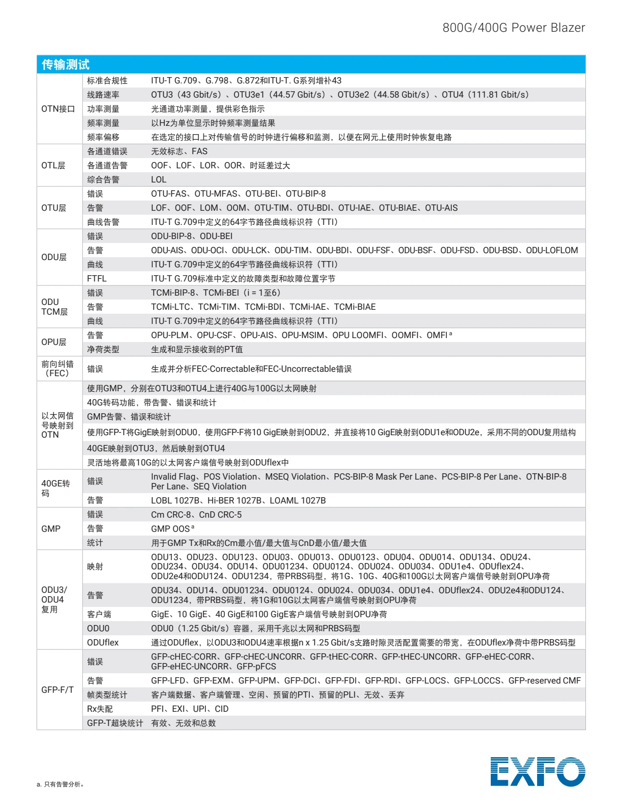 FTBx-88460 - 适用于现场的多业务测试解决方案_16.webp