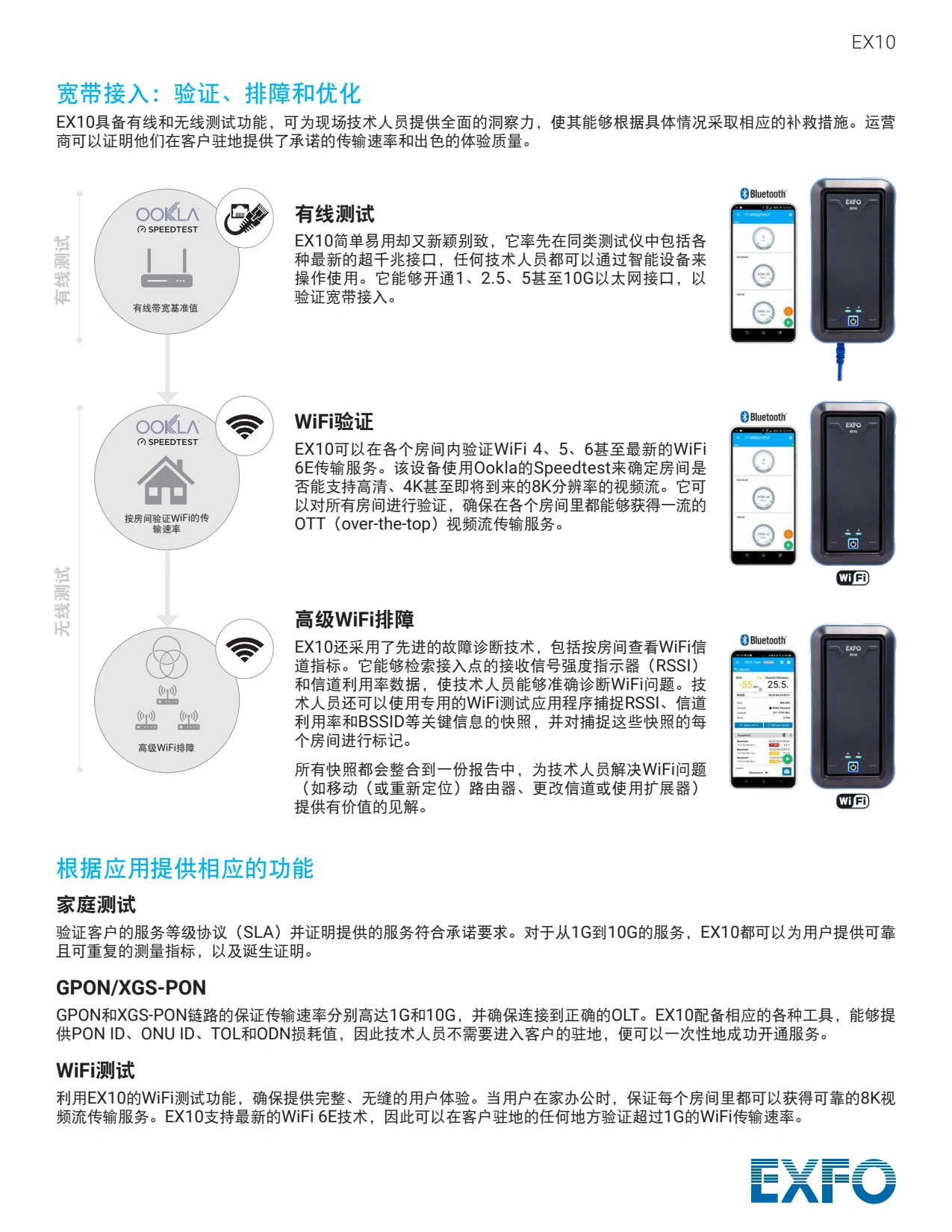 EX10超千兆家庭和企业服务测试仪_2.webp