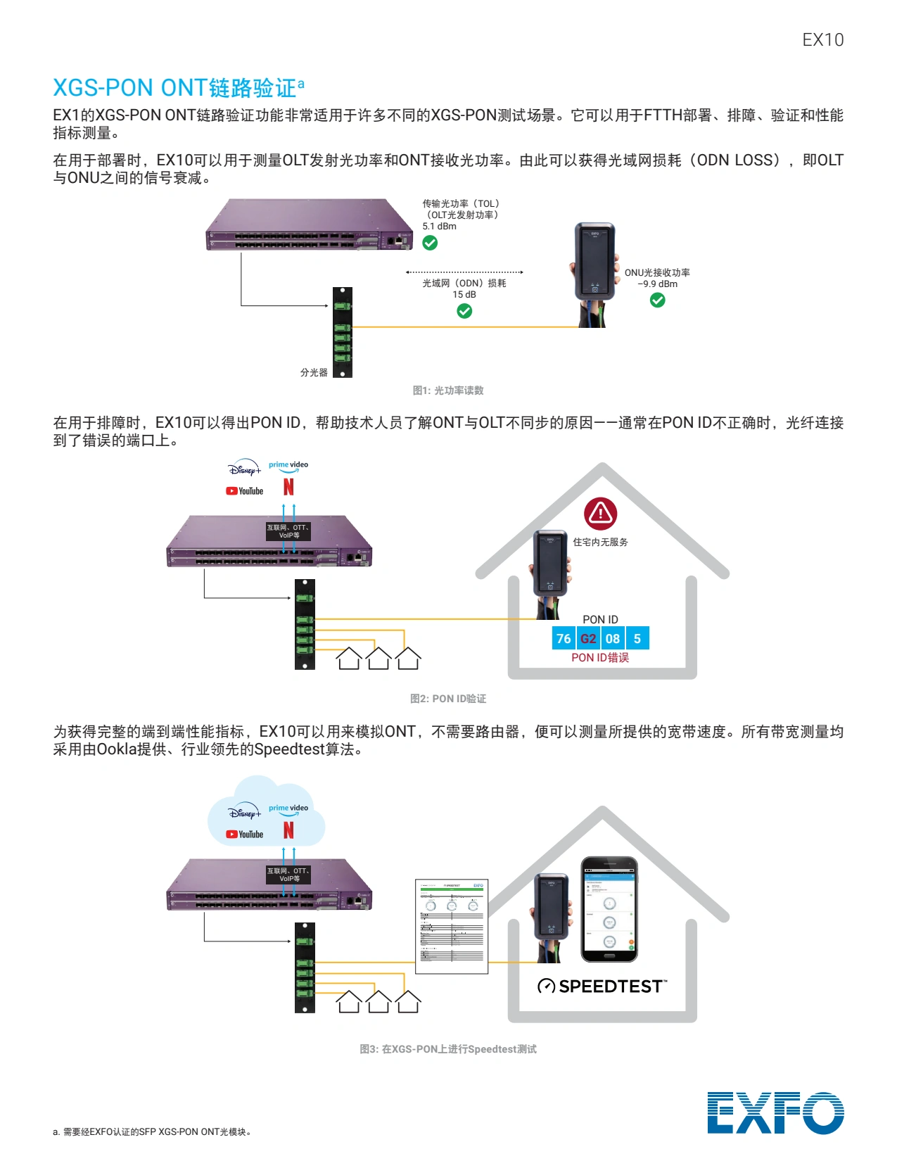 EX10超千兆家庭和企业服务测试仪_3.webp