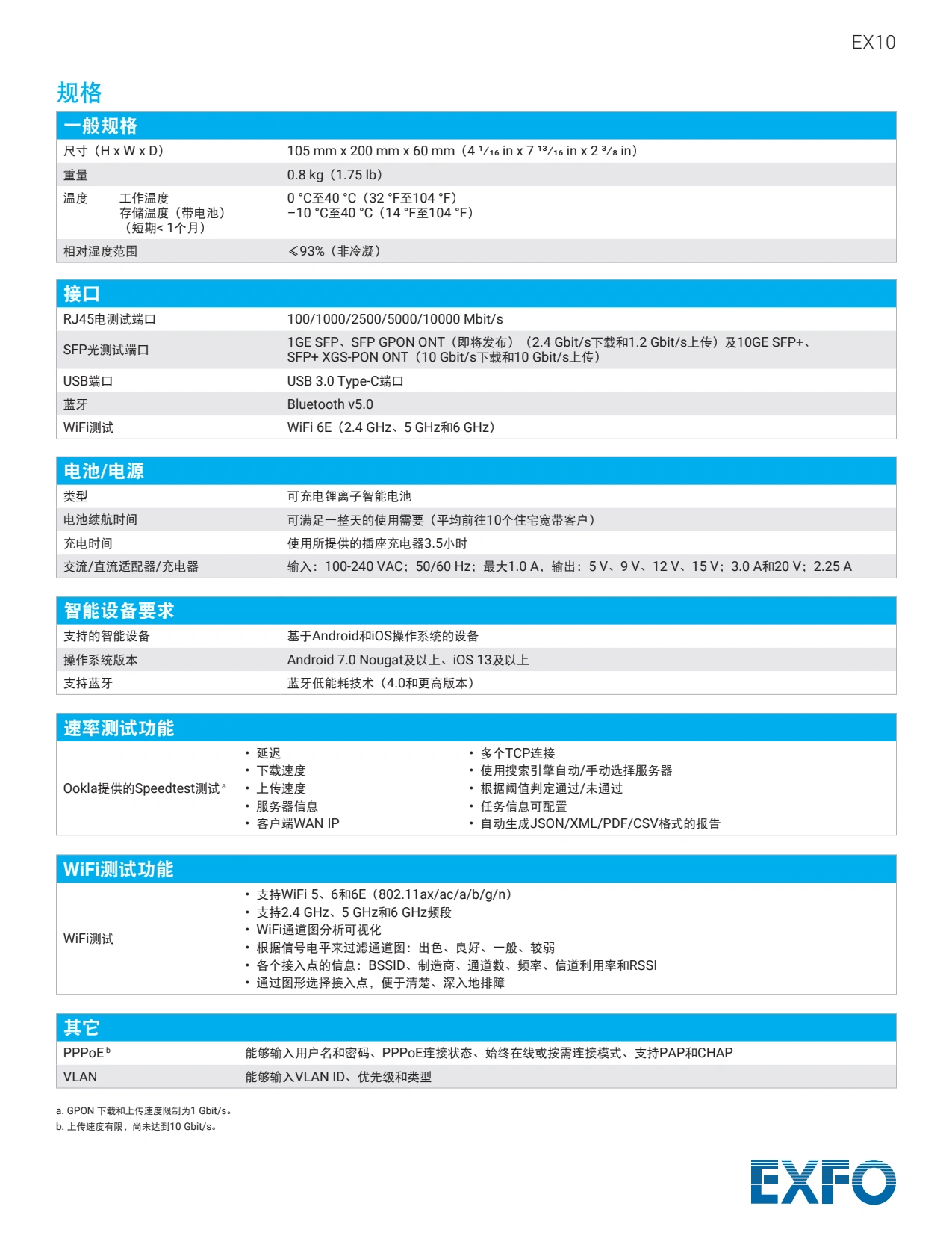 EX10超千兆家庭和企业服务测试仪_5.webp