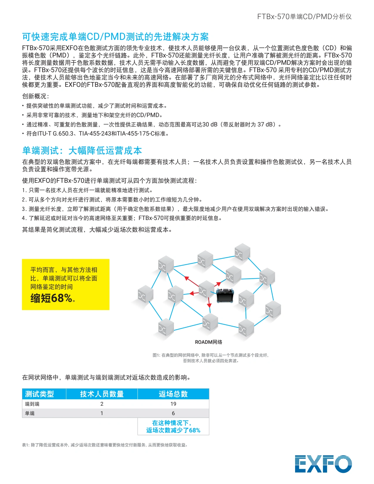 FTBx-570 - 单端色散分析仪_2.webp