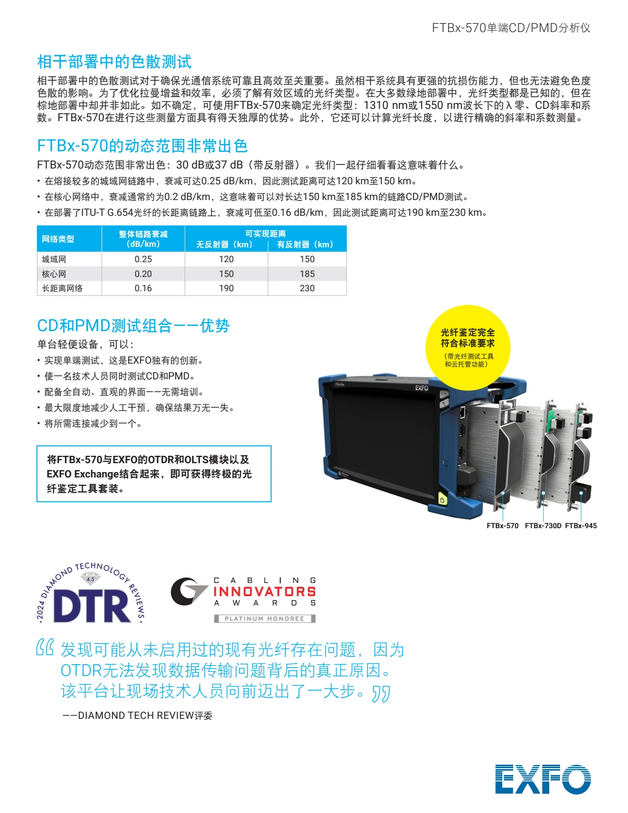 FTBx-570 - 单端色散分析仪_5.webp