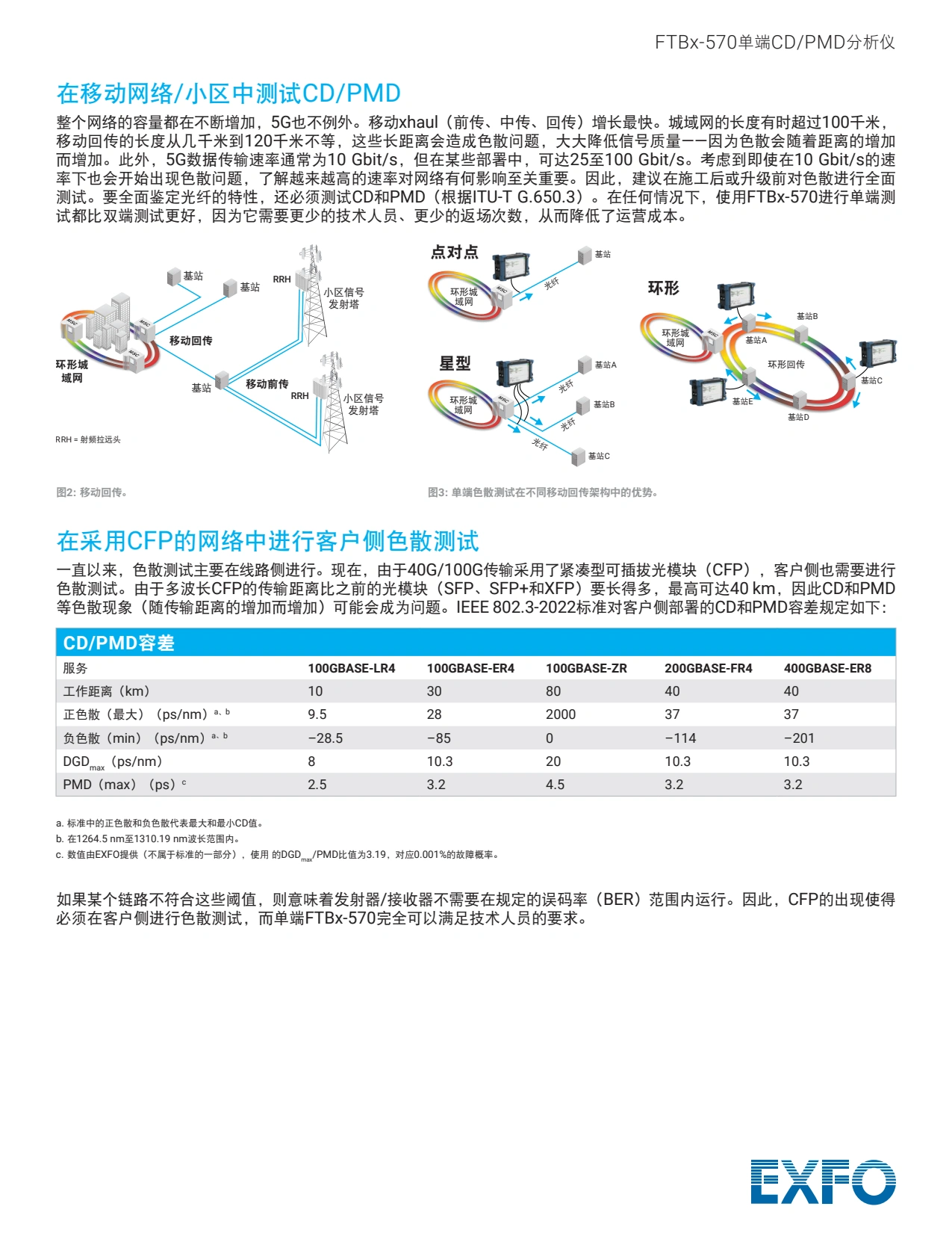 FTBx-570 - 单端色散分析仪_4.webp