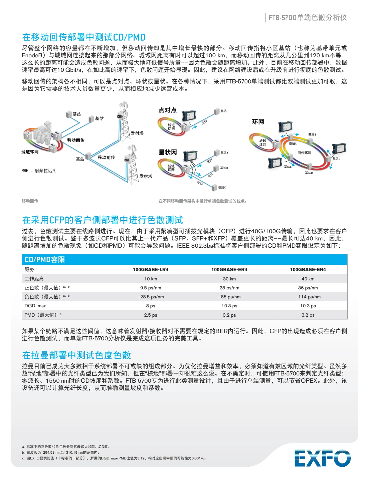 FTB-5700 - 单端色散分析仪_2.webp