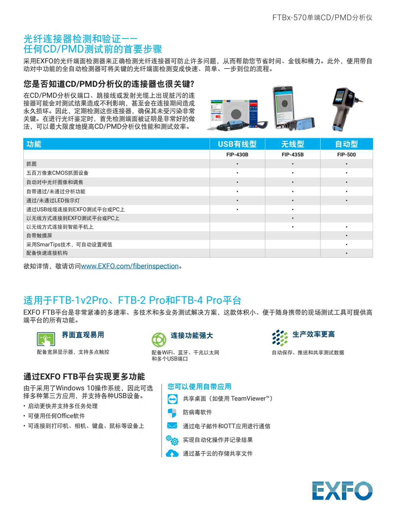 FTBx-570 - 单端色散分析仪_6.webp FTBx-570 - 单端色散分析仪_6.webp