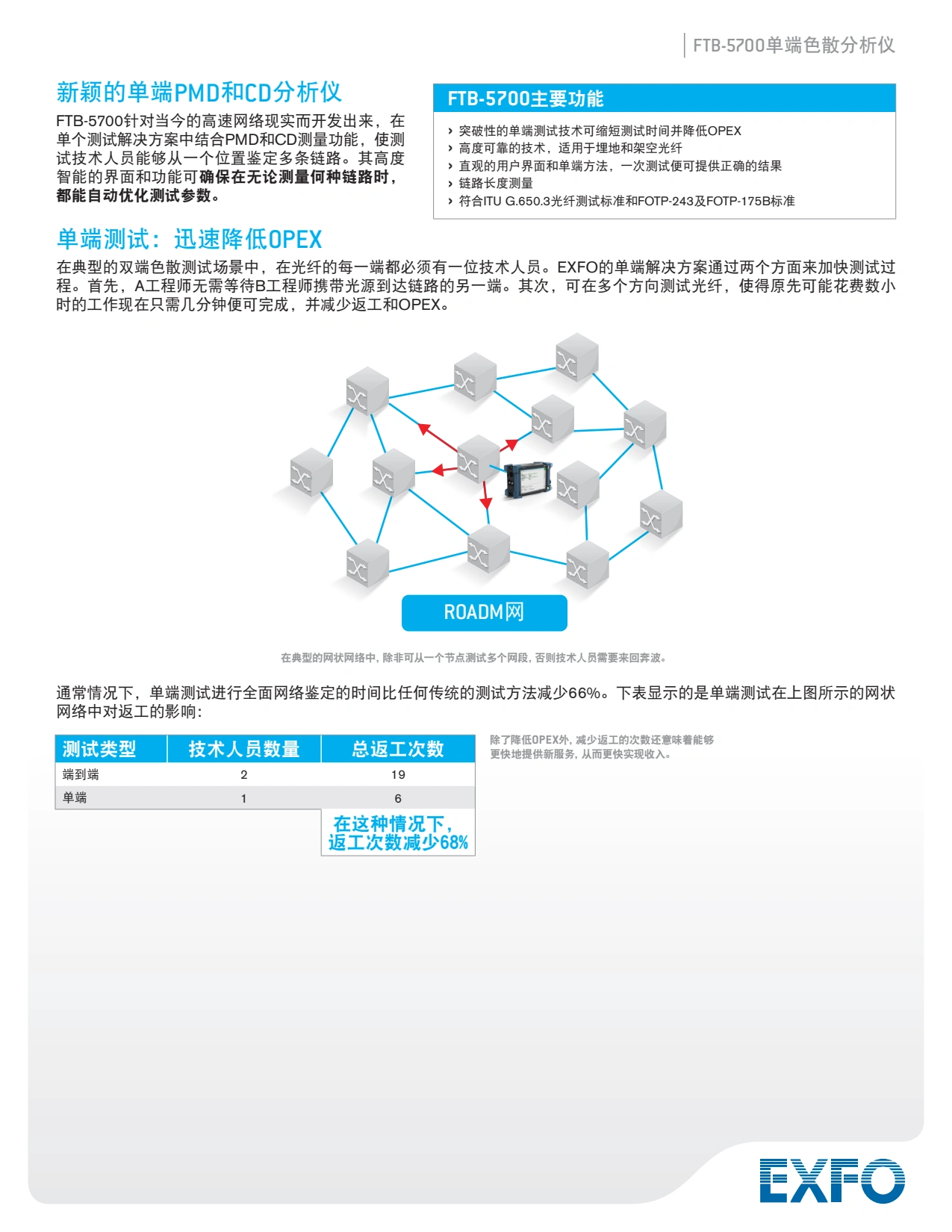 FTB-5700 - 单端色散分析仪_4.webp