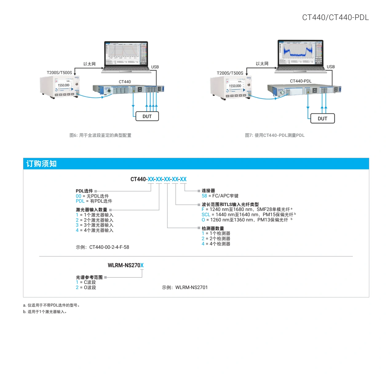 EXFO CT440光器件测试仪_5.webp EXFO CT440光器件测试仪_5.webp
