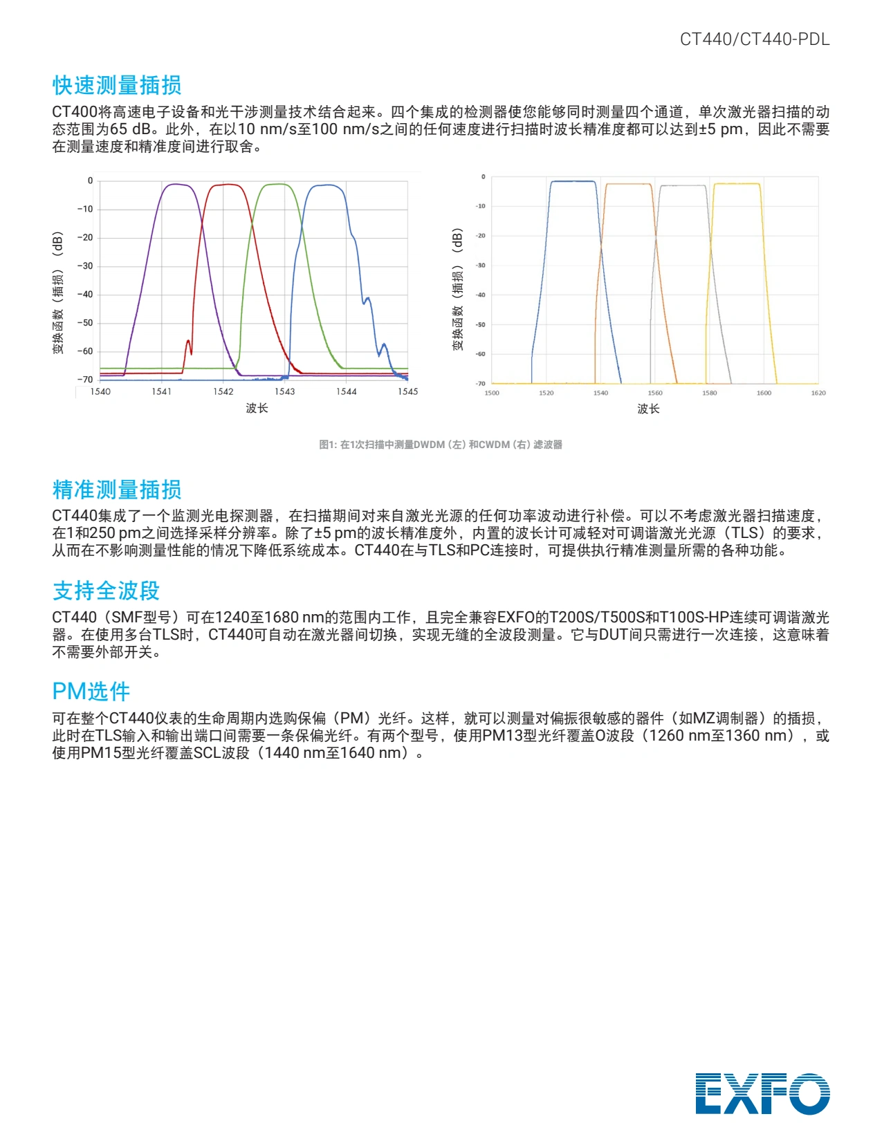 EXFO CT440光器件测试仪_2.webp