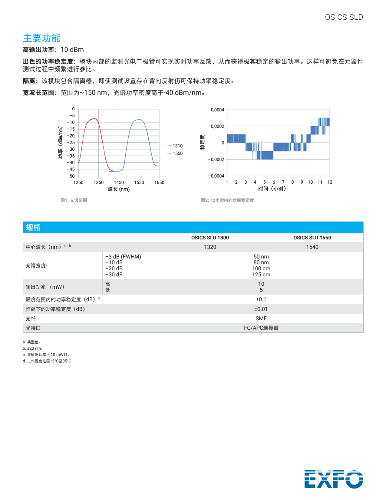 SLD宽带光源_2.png SLD宽带光源_2.png