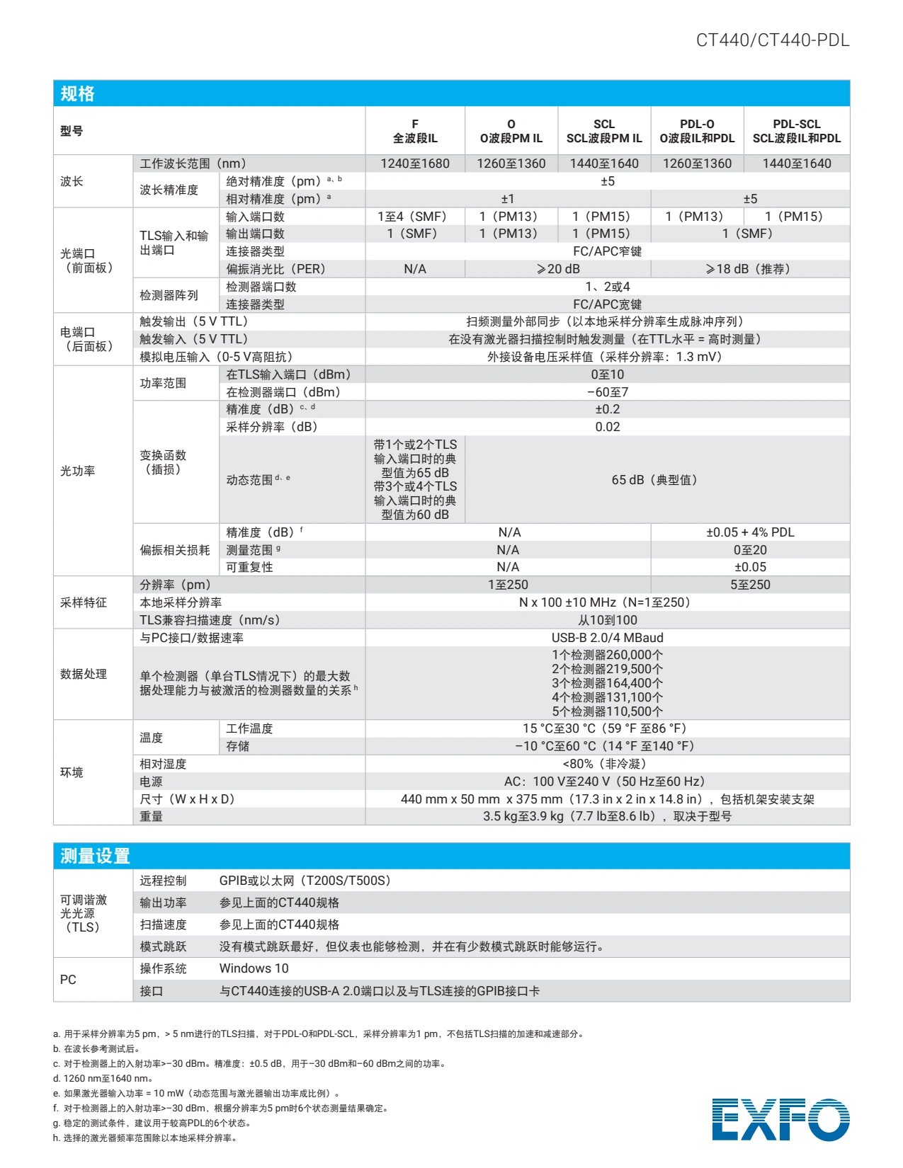EXFO CT440光器件测试仪_4.webp EXFO CT440光器件测试仪_4.webp