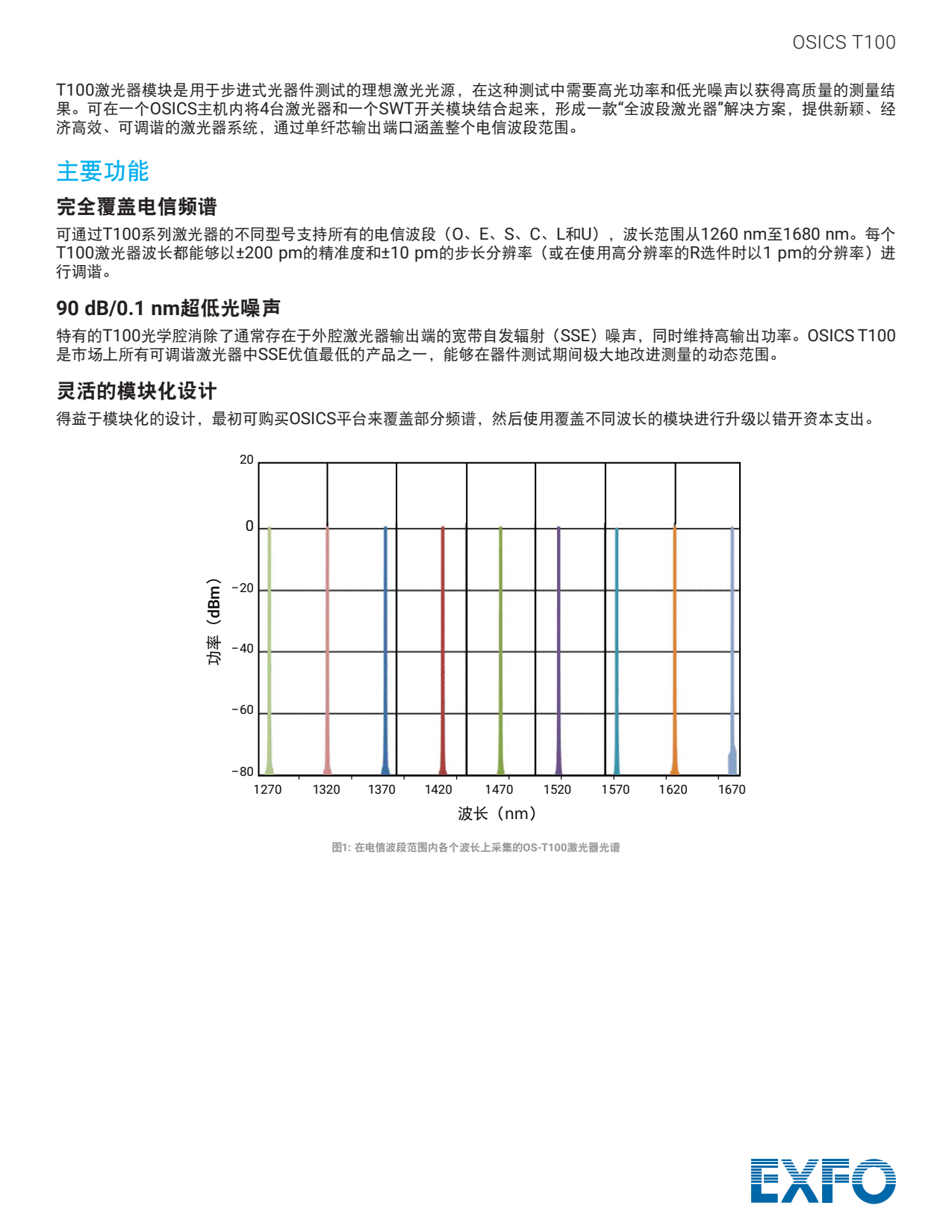 EXFO OSICS T100可调谐激光模块_2.png