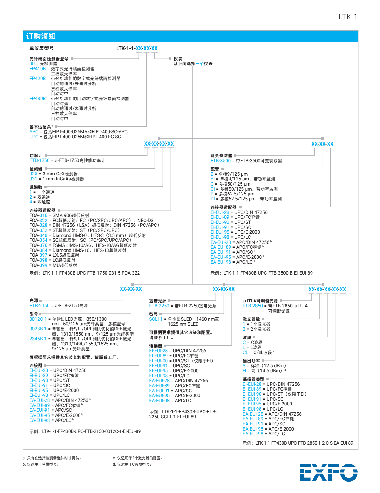 EXFO 台式光测试套装-LTK-1_14.png