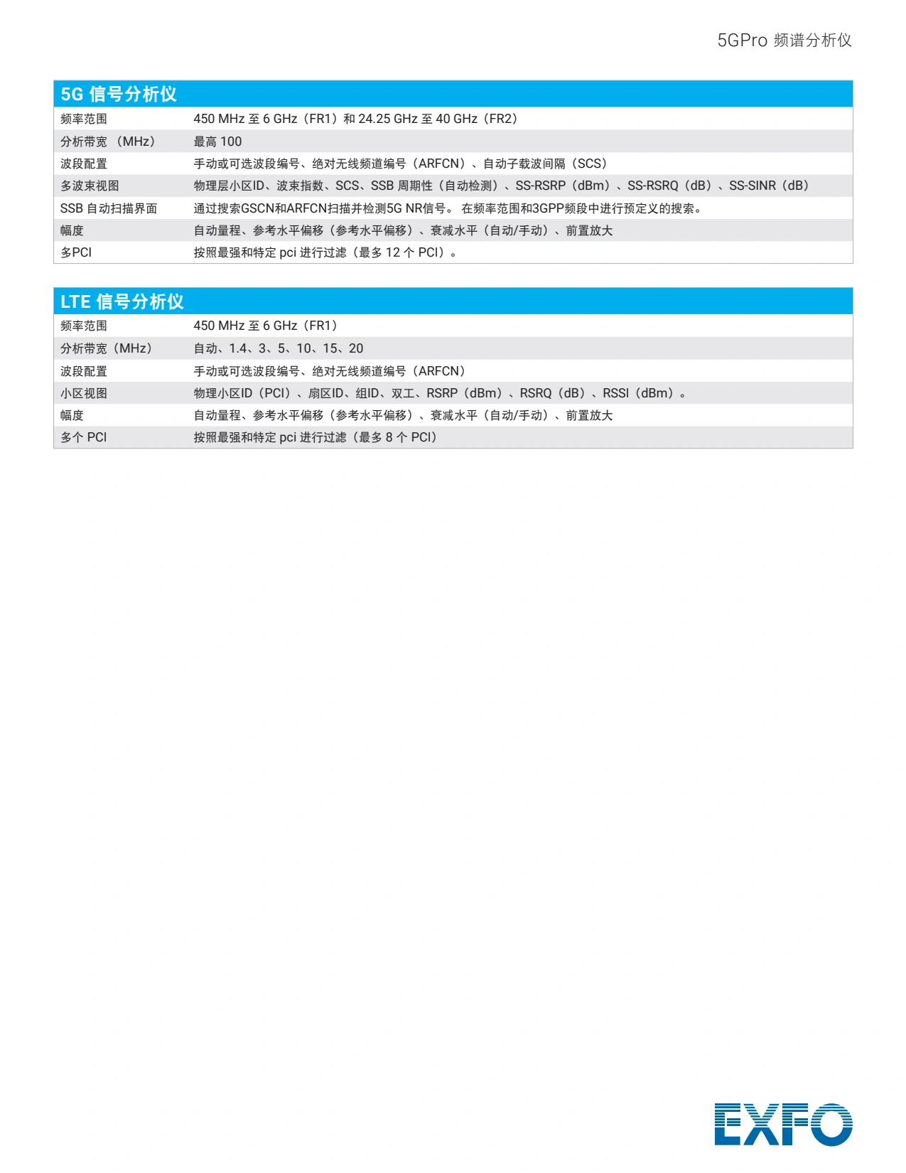 EXFO 5G PRO频谱分析仪_8.webp EXFO 5G PRO频谱分析仪_8.webp