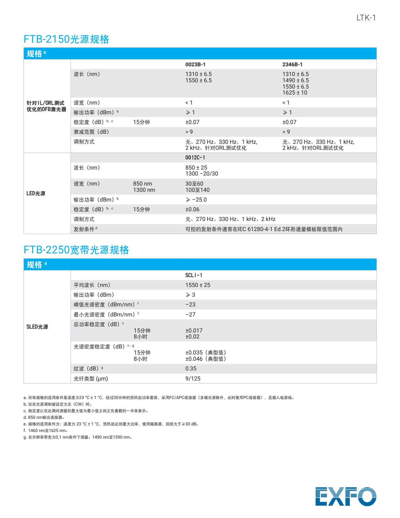 EXFO 台式光测试套装-LTK-1_11.png