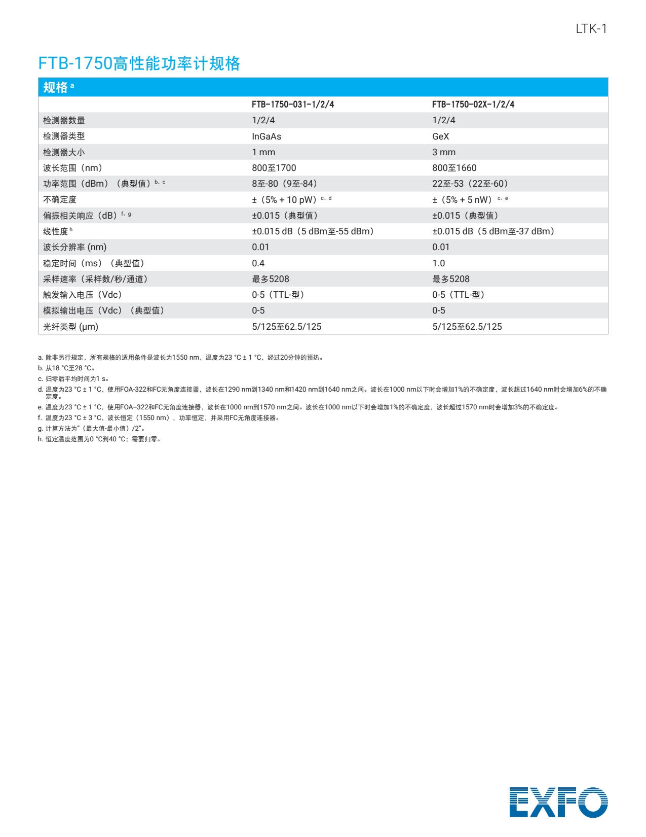 EXFO 台式光测试套装-LTK-1_09.png