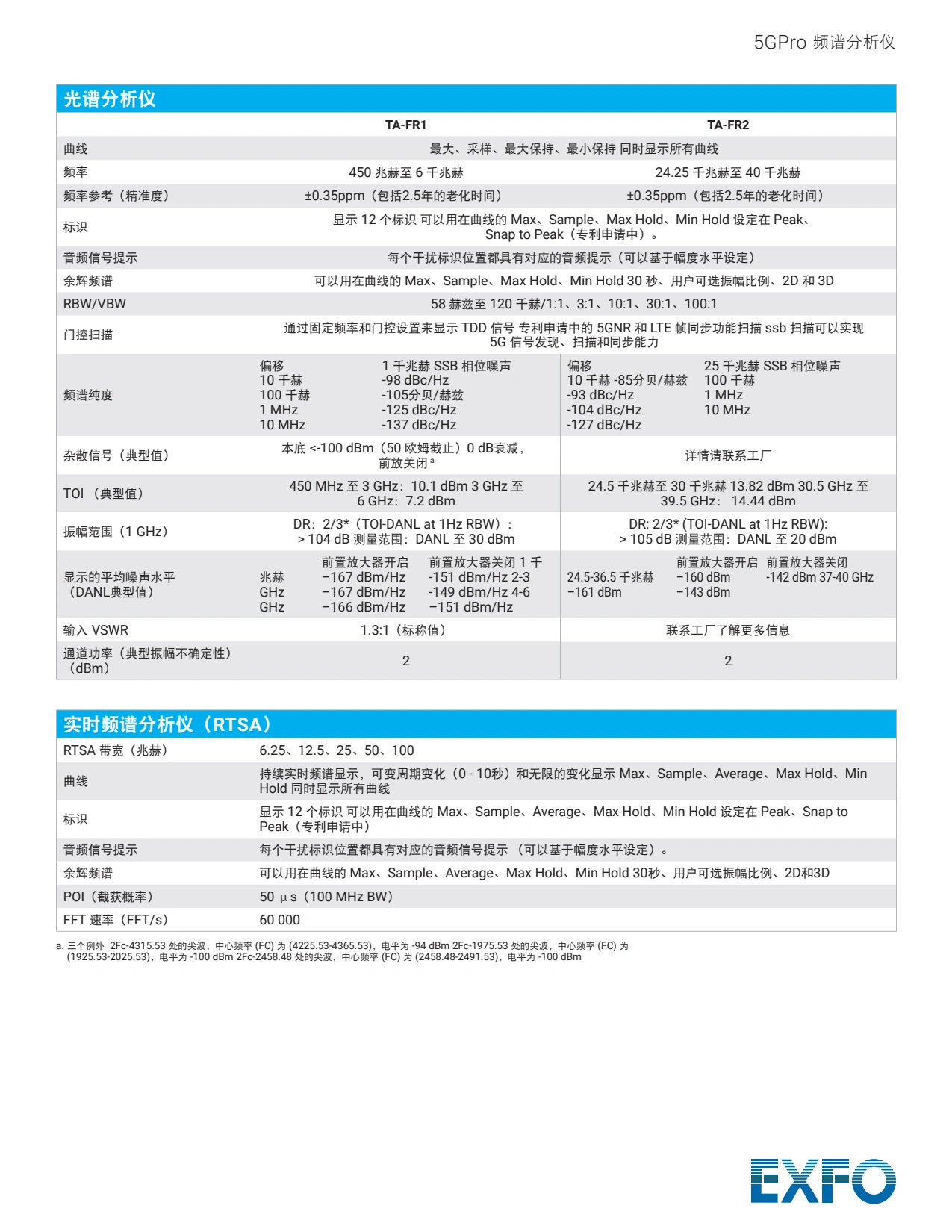 EXFO 5G PRO频谱分析仪_7.webp EXFO 5G PRO频谱分析仪_7.webp