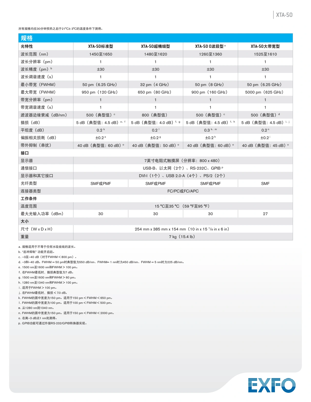 XTA-50 - 带宽可调节的可调谐滤波器_3.webp XTA-50 - 带宽可调节的可调谐滤波器_3.webp