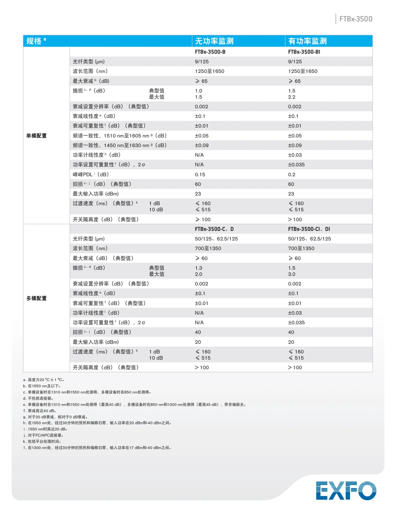 FTBx-3500可变衰减器_3.webp