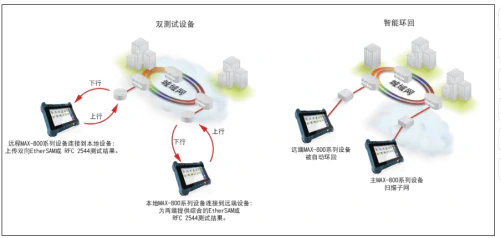 以太网测试仪RFC2544主要测什么?321.webp 以太网测试仪RFC2544主要测什么?321.webp