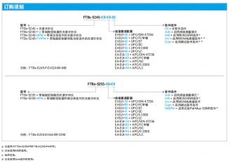 EXFO FTBx-5245、5255光谱分析仪的应用1407.webp EXFO FTBx-5245、5255光谱分析仪的应用1407.webp