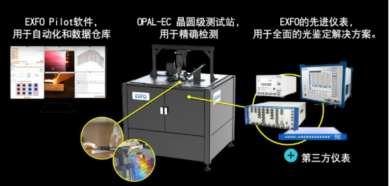 使用自动化测试台鉴定光子集成电路(PIC1573.webp 使用自动化测试台鉴定光子集成电路(PIC1573.webp