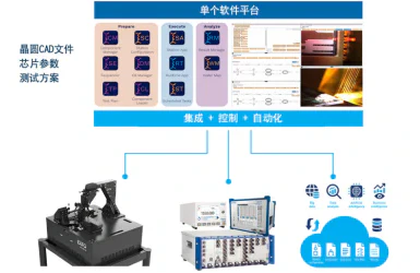 使用自动化测试台鉴定光子集成电路(PIC1479.webp 使用自动化测试台鉴定光子集成电路(PIC1479.webp