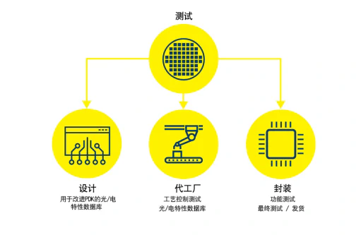 使用自动化测试台鉴定光子集成电路(PIC1038.webp 使用自动化测试台鉴定光子集成电路(PIC1038.webp